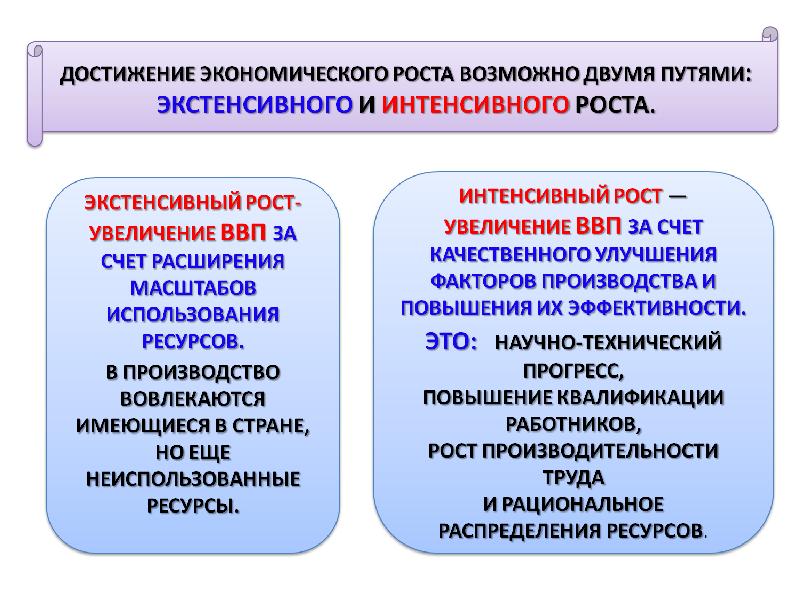 Экономический рост россии презентация