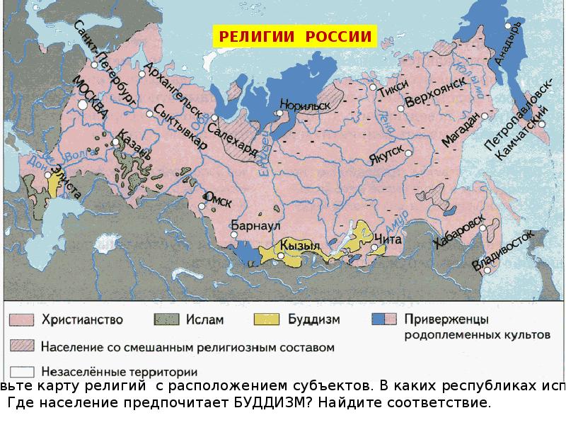 Религии в россии презентация 8 класс