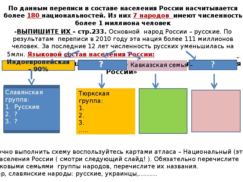 Проект география 7 класс народы языки и религии