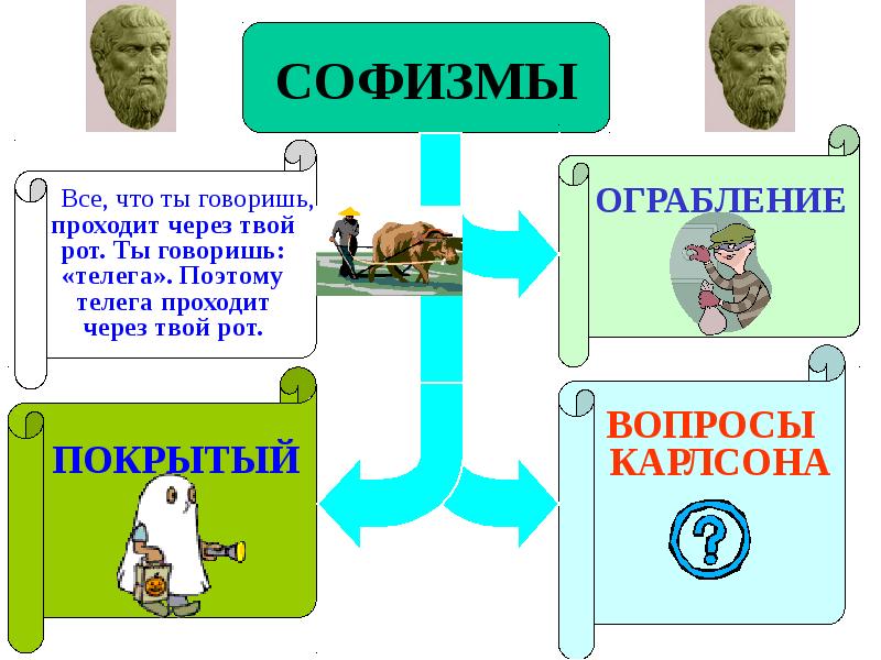 История логики в россии презентация