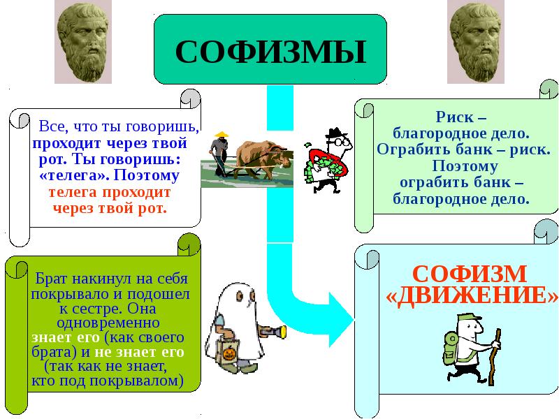 История логики в россии презентация