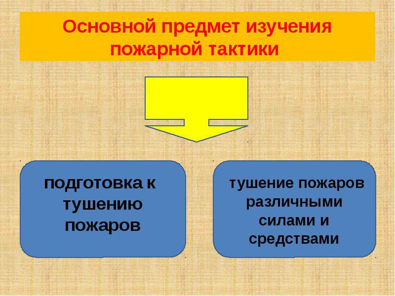 Основные предметы. Задачи пожарной тактики. Цели и задачи пожарной тактики. Понятие о пожарной тактике задачи пожарной тактики. Этапов в развитии пожарной тактики:.