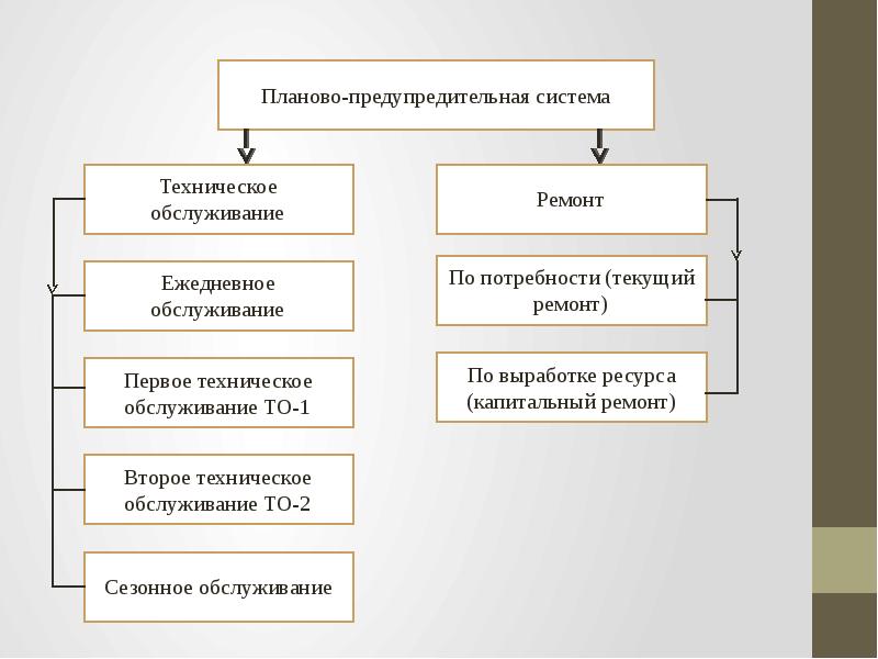 ТОИР презентация. ТОИР достоинства и недостатки.