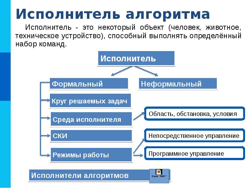 Презентация по алгоритмике