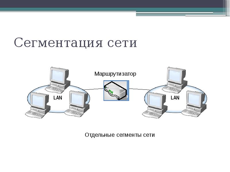 Защита информации и администрирование в локальных сетях презентация