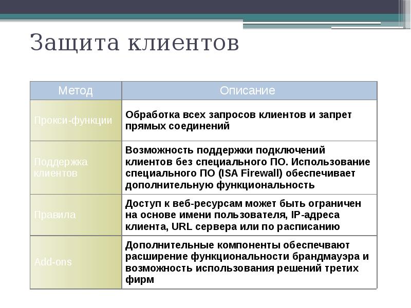 Использование синхронных методов на клиенте запрещено 1с. Защита клиента. Использование синхронных методов на клиенте запрещено.