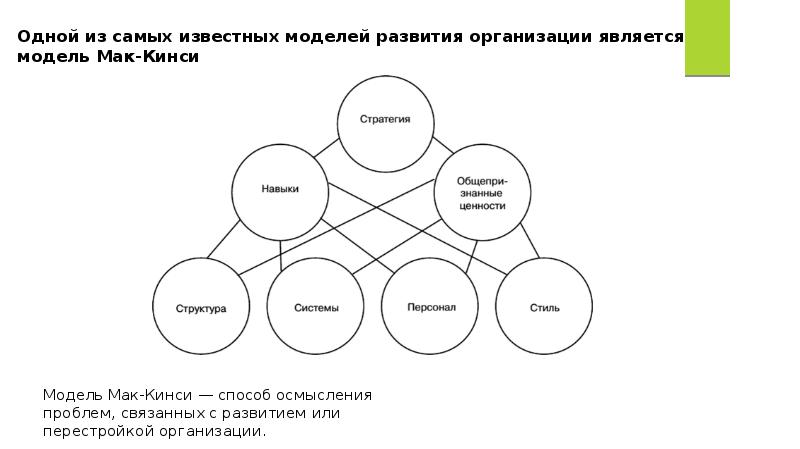 Чьи ценности представляет организационный дизайн