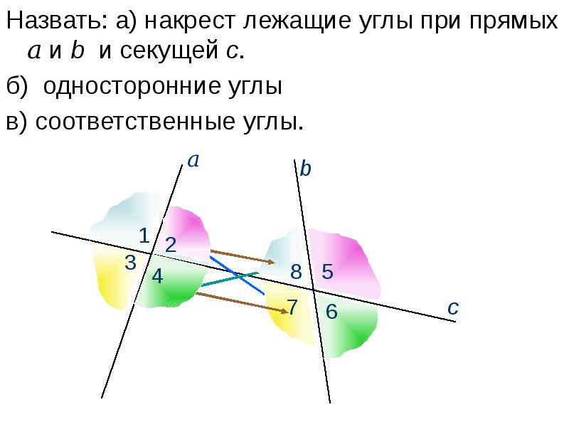 Накрест лежащие углы рисунок