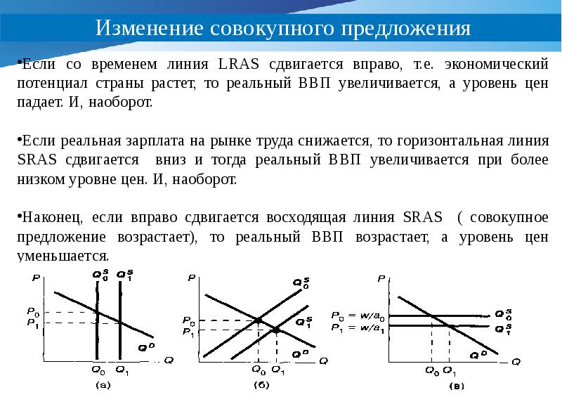 Совокупное предложение на рынке. Равновесие совокупного спроса и предложения. Совокупное предложение на рынке. Совокупное предложение на рынке. Совокупное предложение на рынке.