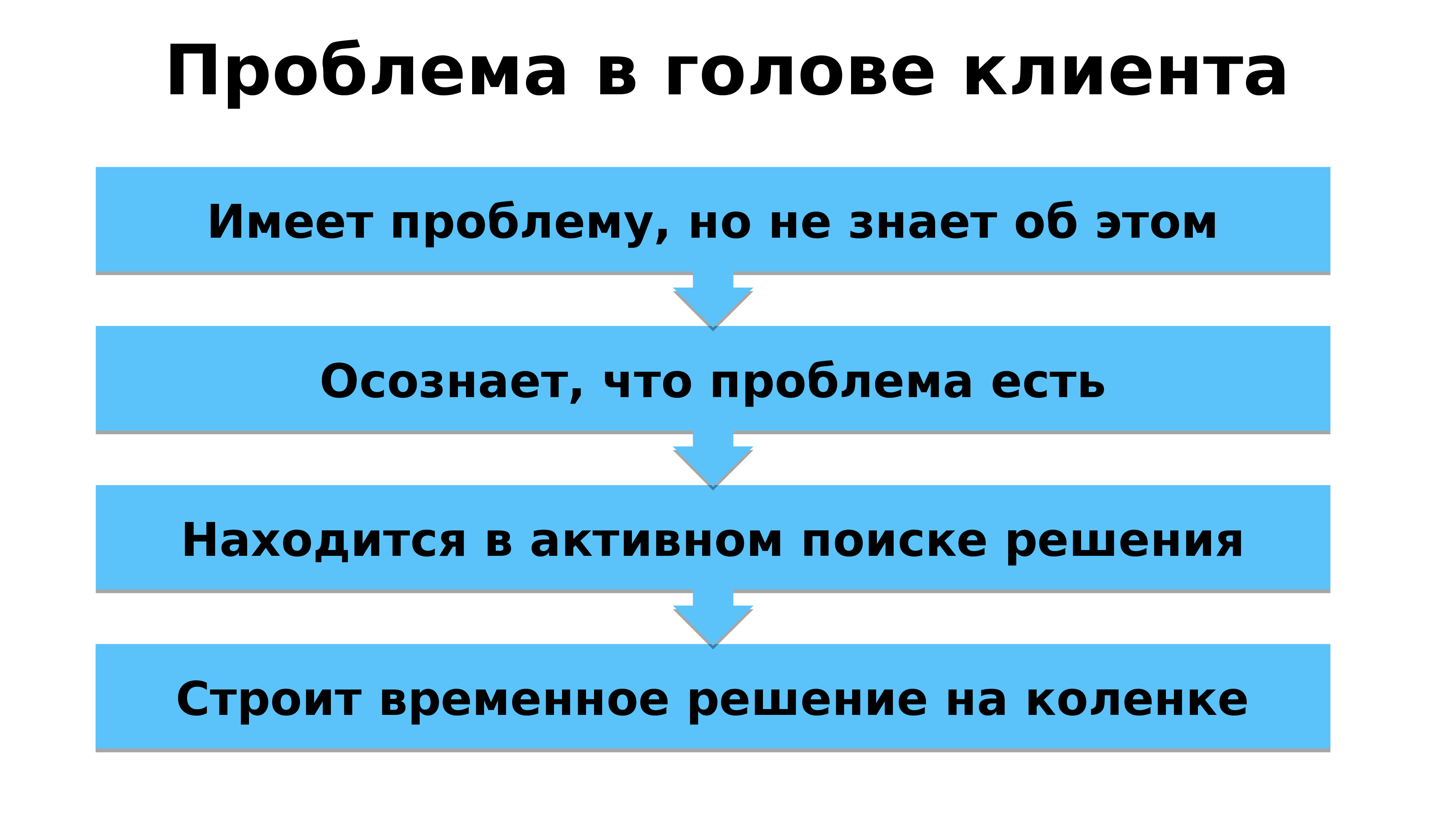 Проблем с товаром не было