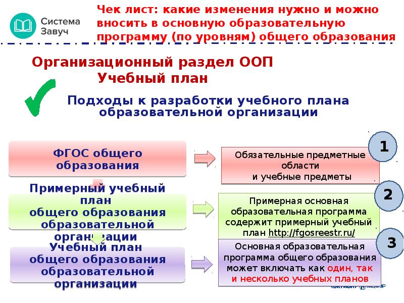 Можно ли вносить изменения. Как можно внести изменения в основную образовательную программу. Какие изменения надо внести в образовательную программу. Внести изменения в приложение. Изменение в образовательных программах.