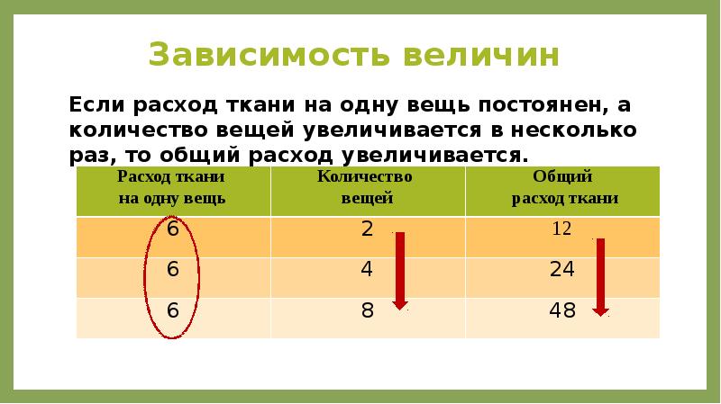 Задачи на нахождение четвертого пропорционального 3 класс презентация