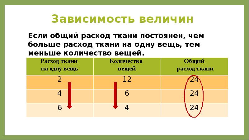 Задачи на нахождение четвертого пропорционального презентация 3 класс школа россии