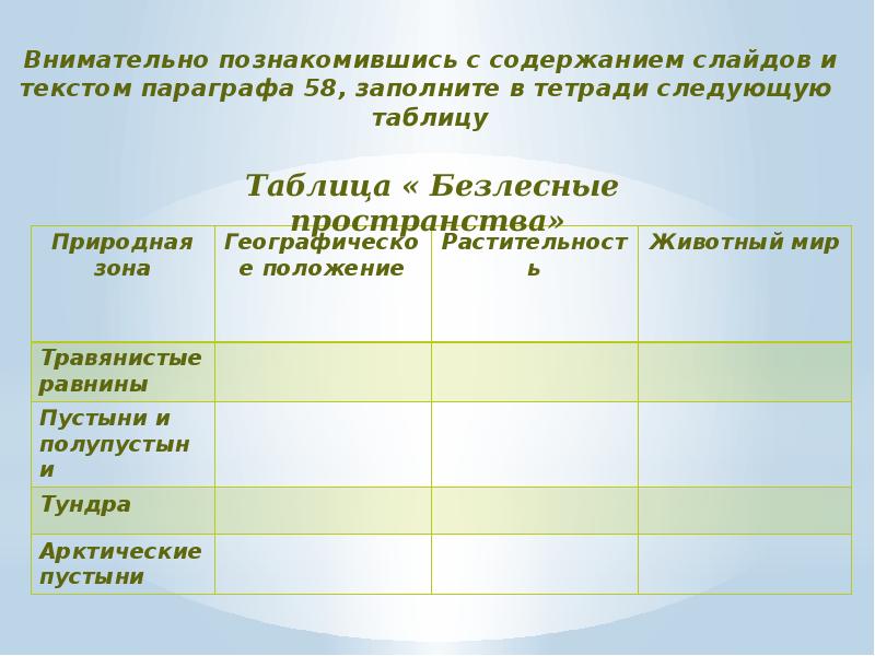 Жизнь на поверхности суши леса презентация 6 класс презентация