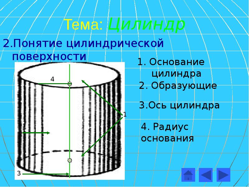 Тема цилиндр