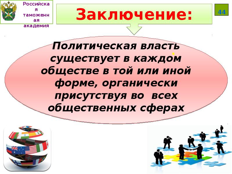 Политика как общественное явление 11 класс презентация