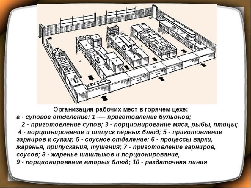 Схема технологических линий горячего цеха