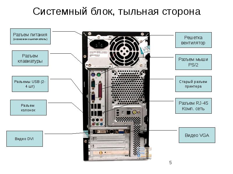 Составляющие компьютера схема