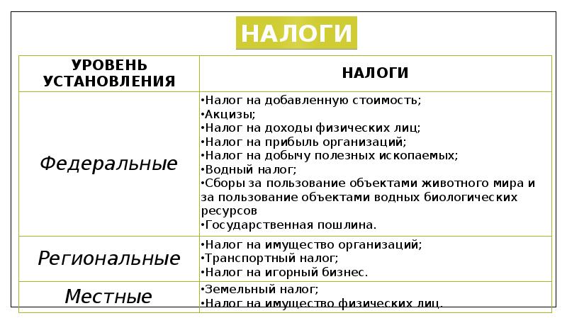 Банк налоги. Деньги экономика 11 класс. Налоги презентация 11 класс экономика. Налогообложение банка.