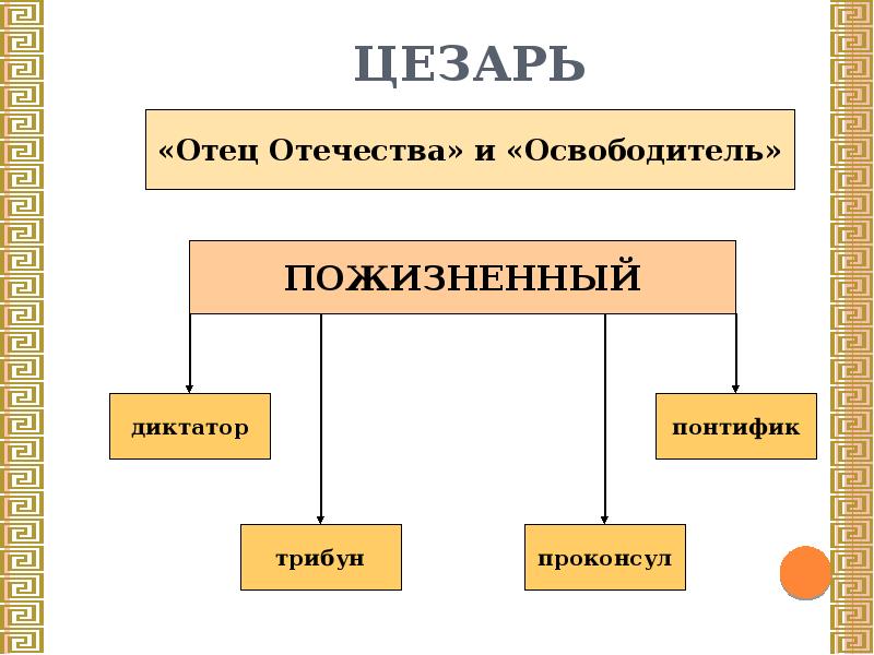 История 5 класс цезарь повелитель рима презентация 5 класс