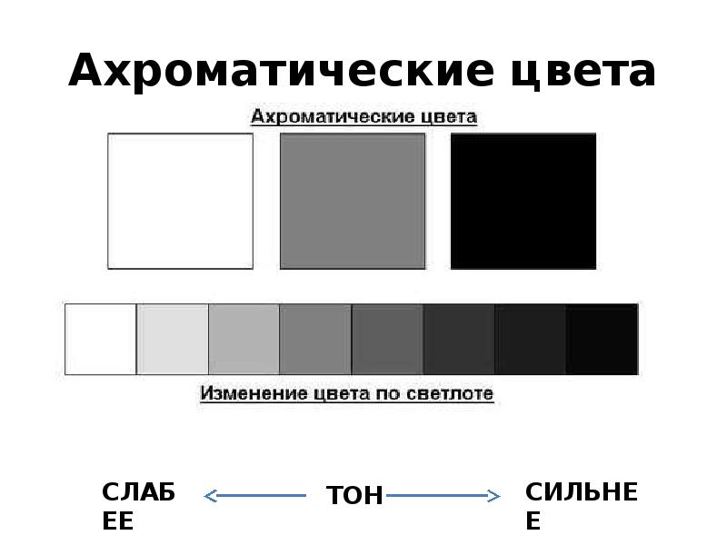 Контрастность изображения c