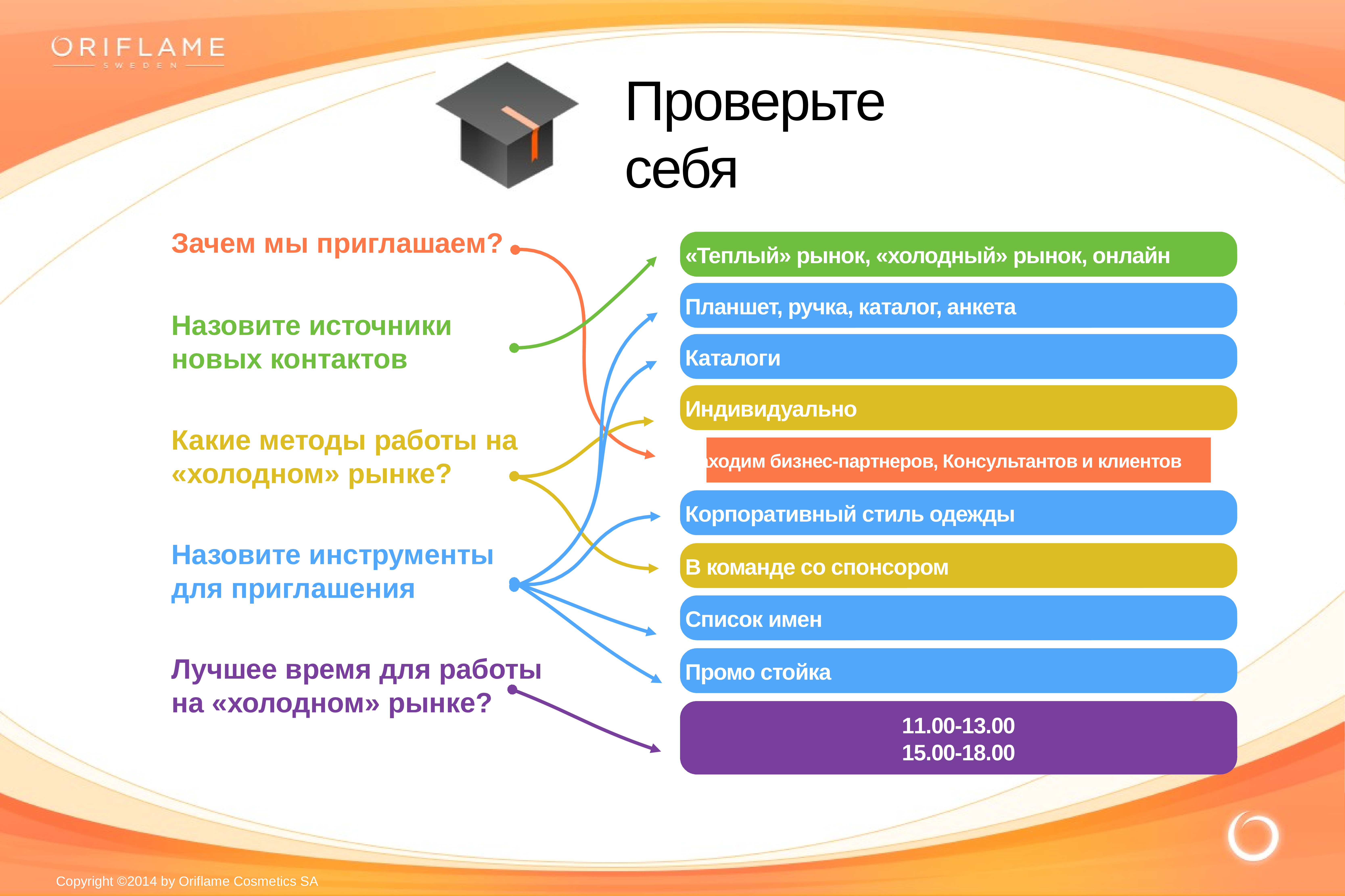 Зачем приглашать. Тёплый и холодный рынок. Теплый рынок Орифлейм. Теплый рынок и холодный рынок Орифлейм. Теплый рынок в Орифлэйм.