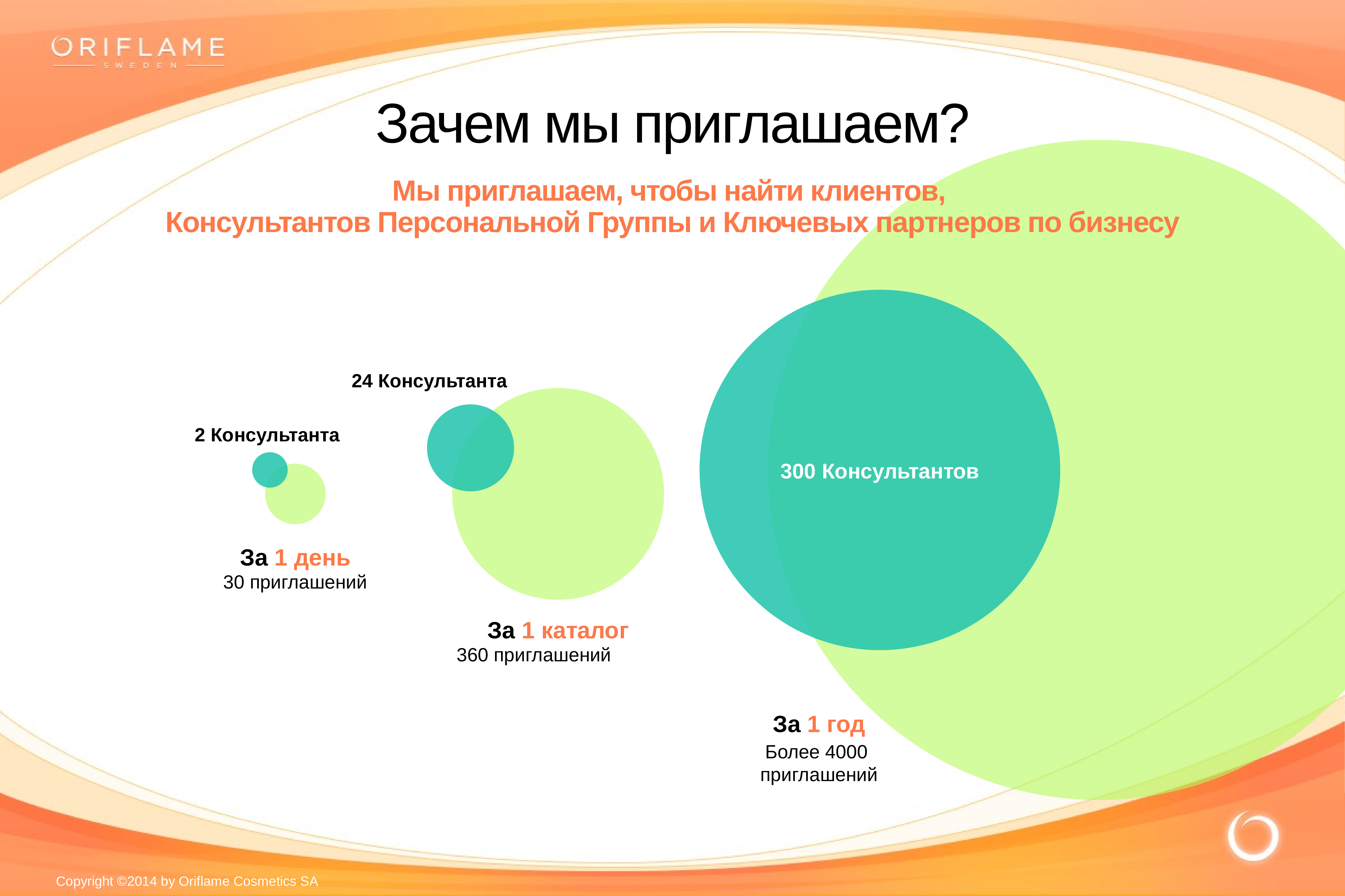 Теплый рынок. Орифлэйм ключевой партнер. Орифлэйм страны сотрудничества. Oriflame в мире доли. Oriflame рынки сбыта.