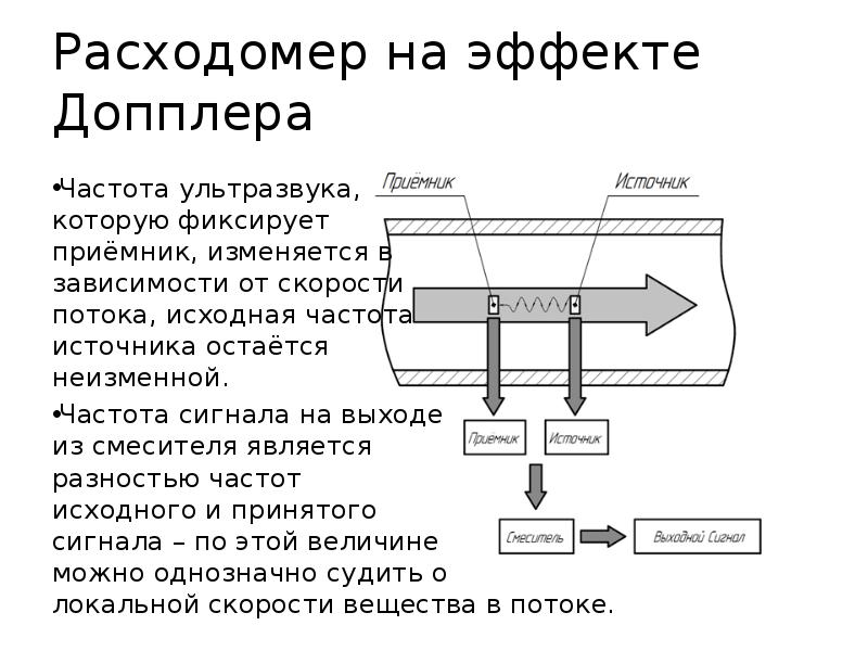 Частота ультразвука. Частота ультразвука допплер. Датчик расхода на выходе. Частота сигнала (f ) ультразвука:. Несущая частота ультразвукового расходомера.