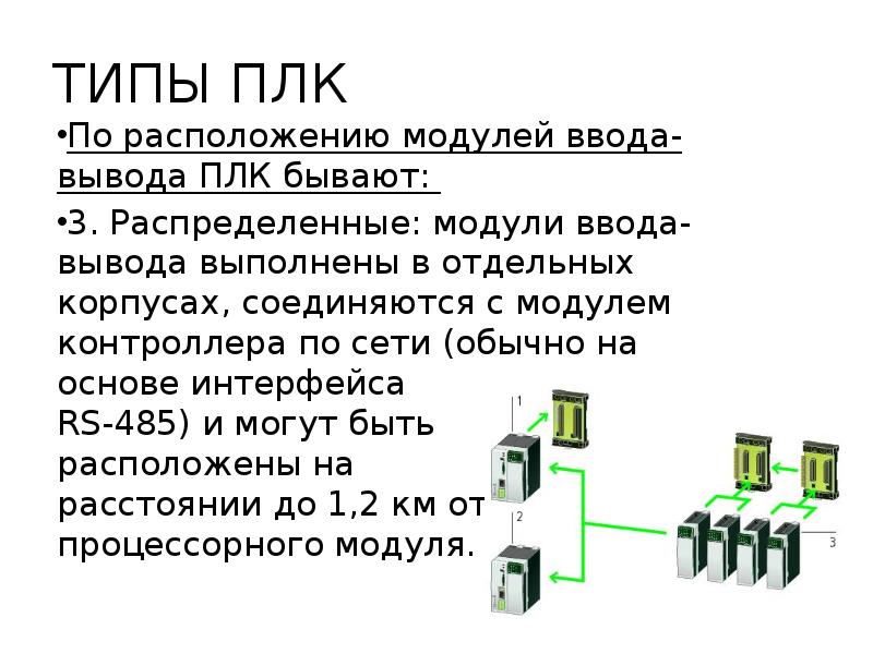 Модули вывода. Распределенные модули вводы/выводы. Распределенные ПЛК. Модули ввода вывода ПЛК. Типы ПЛК.