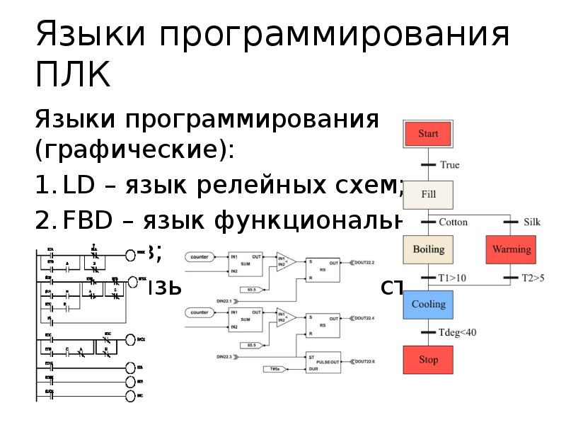 Программа для программирования плк