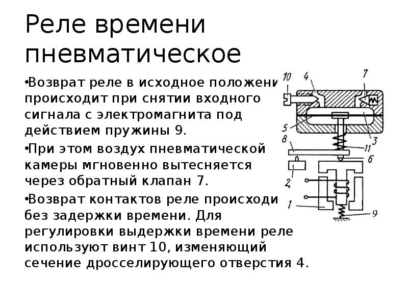 Возвращаются в исходное положение. Возврат реле это. Пневмо возвратный механизм для шкафов название. Эффект пружины в педагогике это. Междроссельной камеры в пневматической системе передачи показаний.