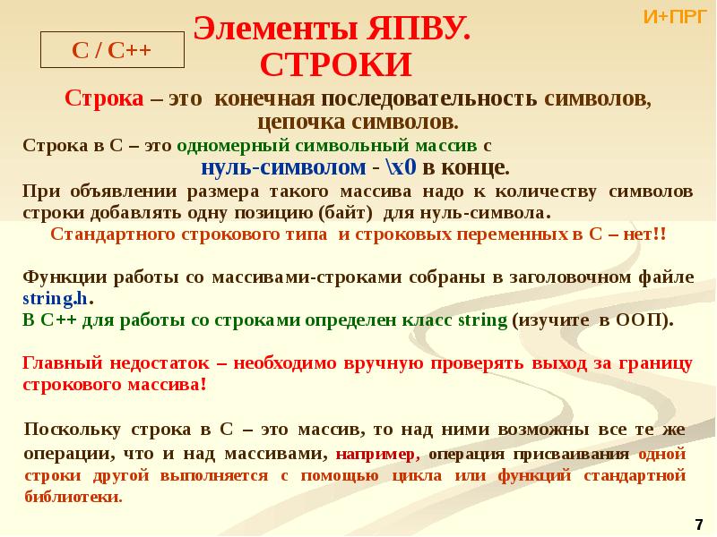 Строки символов презентация