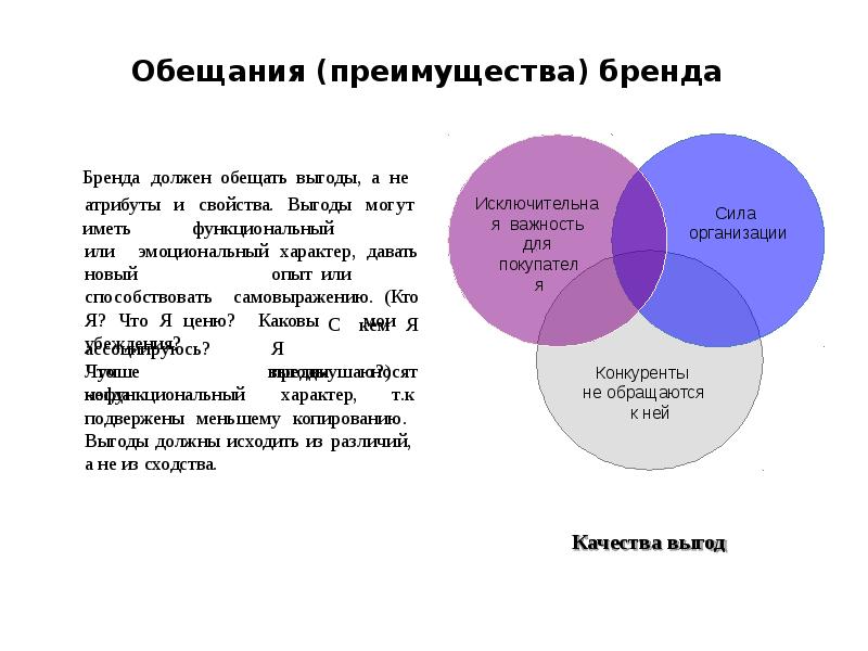 Идеальное содержание. Преимущества и выгоды бренда. Обещание бренда. Обещание бренда одежды. Обещания бренда автомобилей.