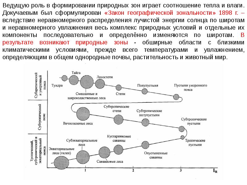 Ведущая роль в развитии. Закон географической зональности. Факторы географического закона зональности. Закон зональности в географии. Географическая зональность схема.