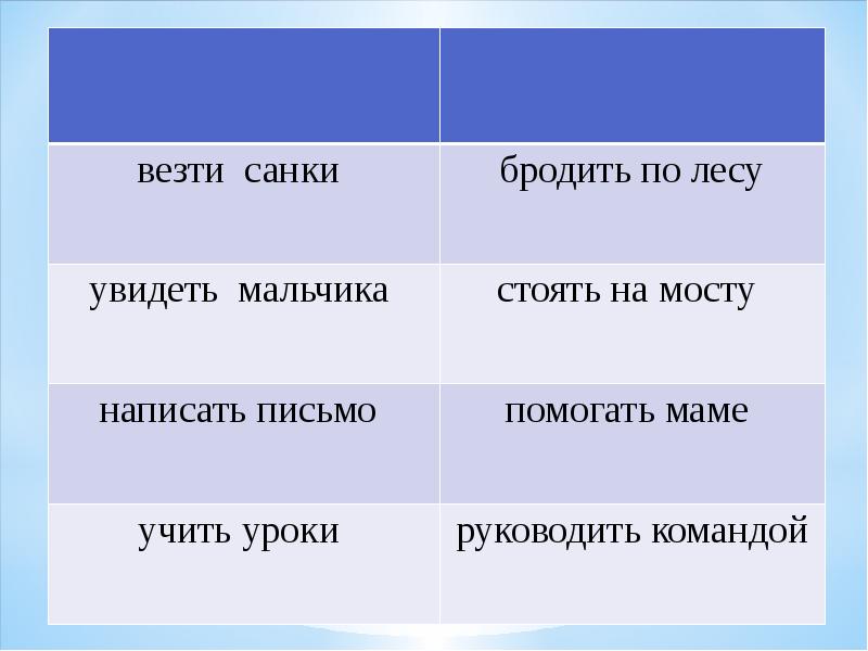 Привезут как пишется. Переходный и непереходный глагол - везти санки. Переходные и непереходные глаголы бродить по лесу. Везти санки увидеть мальчика. Везти глагол.