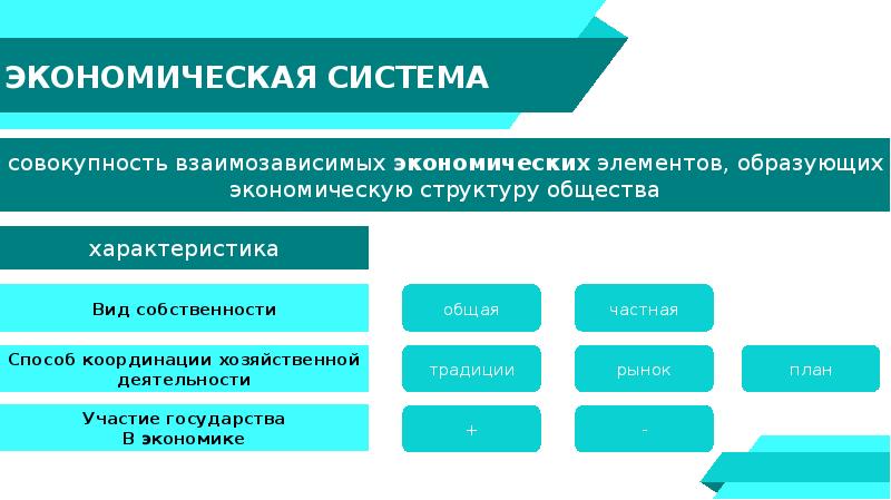 Сложных экономических систем. Экономическая подсистема. Способ координации хозяйственной деятельности в рыночной экономике. План на тему экономические системы. Задачи экономической системы.