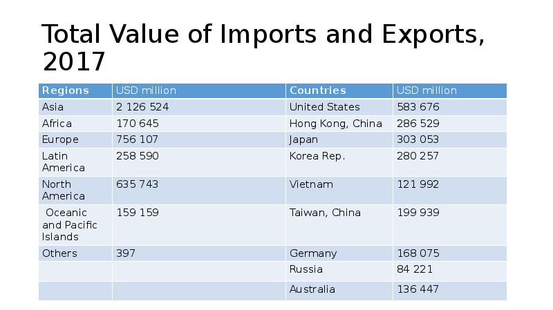 Total value. Total value locked all chains. Liquid staking rpl. Total value of opportunity. Total value locked.