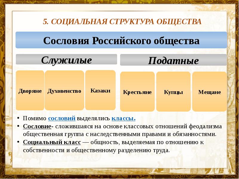 Изменения в социальной структуре российского общества 7 класс презентация фгос