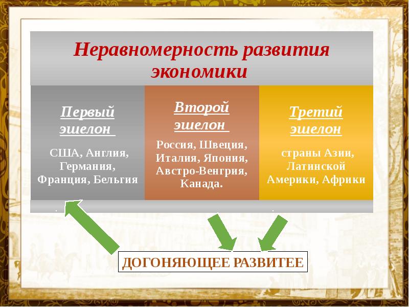 Мир начала 20 века достижения и противоречия проект