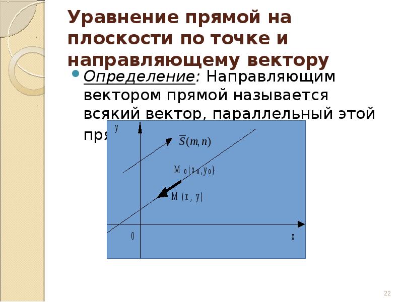 Вектор параллельный прямой