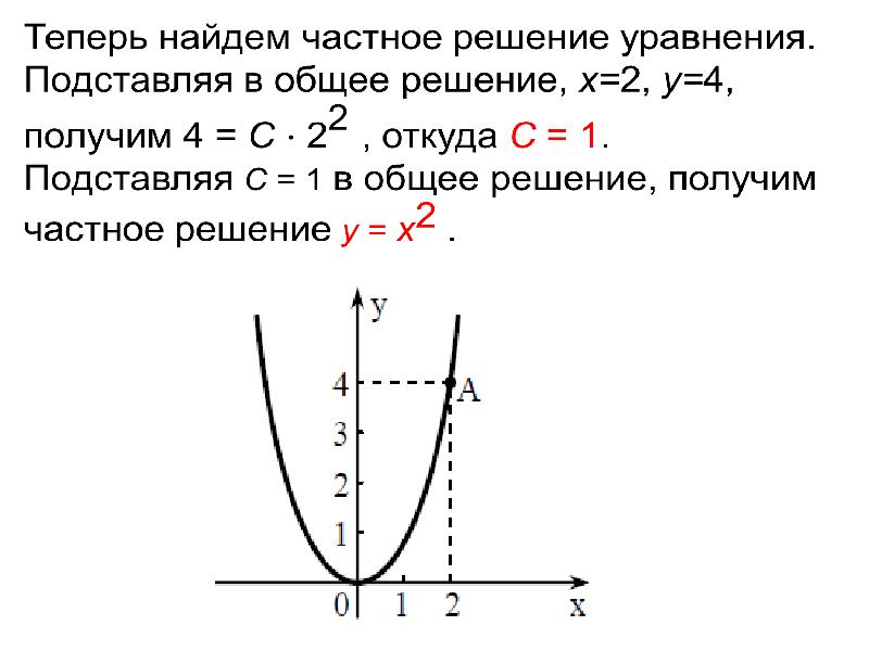 Предыстория математического анализа проект