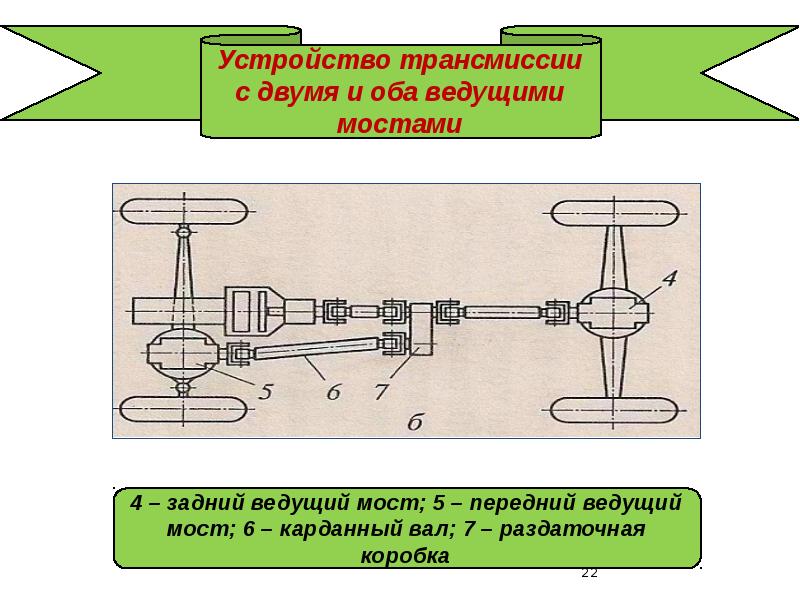 Общая схема трансмиссии