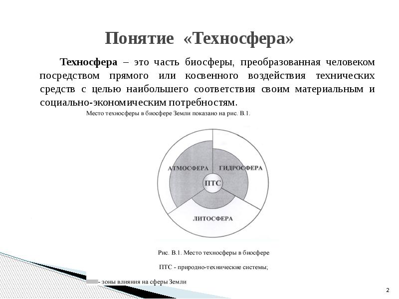 Часть биосферы преобразованная людьми. Техносфера это часть биосферы. Понятие Техносфера. Структура техносферы и ее основных компонентов.