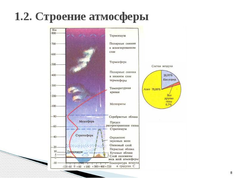 Химические процессы в атмосфере. Строение атмосферы процессы. Термопауза слой атмосферы. Строение атмосферы урана слои. Физико-химические процессы ионосферы.