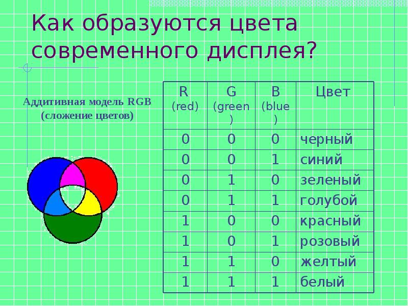 Какие цвета образуют черный цвет