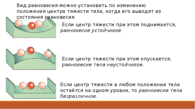 Рассмотрите рисунки и подпишите под каждым какой это вид равновесия