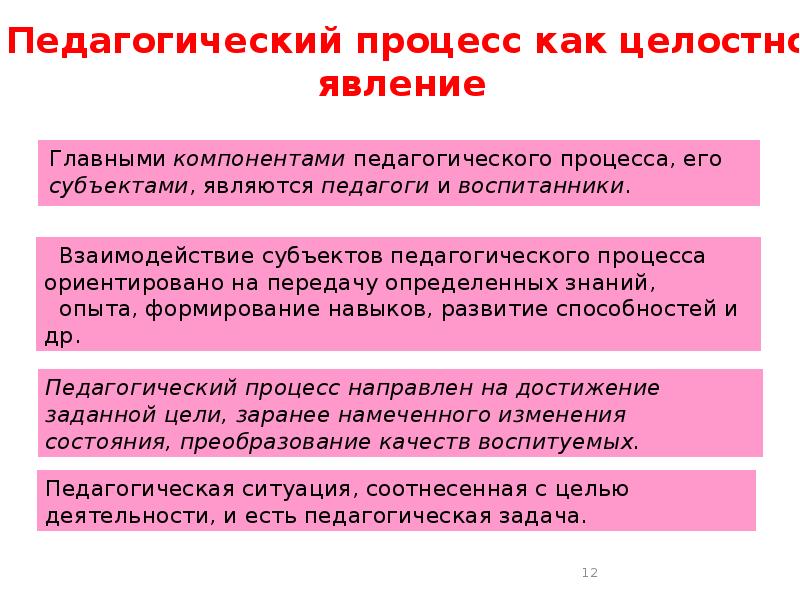 Педагогический процесс как целостная система схема