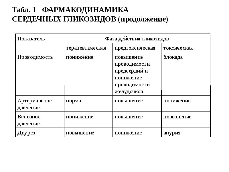 Коргликон (Ландыша листьев гликозид)