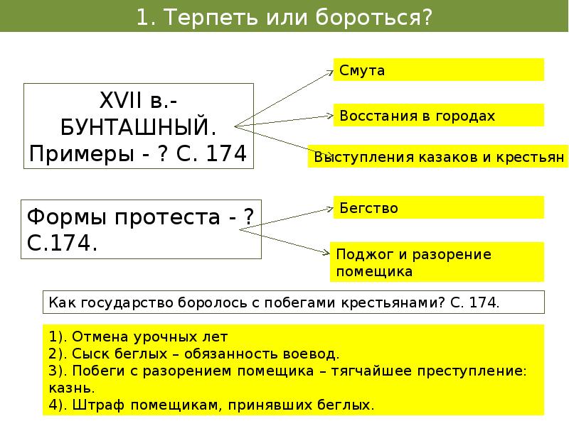 Презентация по истории 7 класс народный ответ