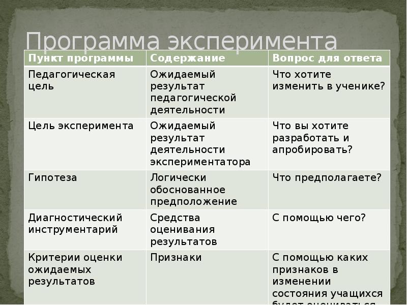 Что отразить в презентации к дипломной работе